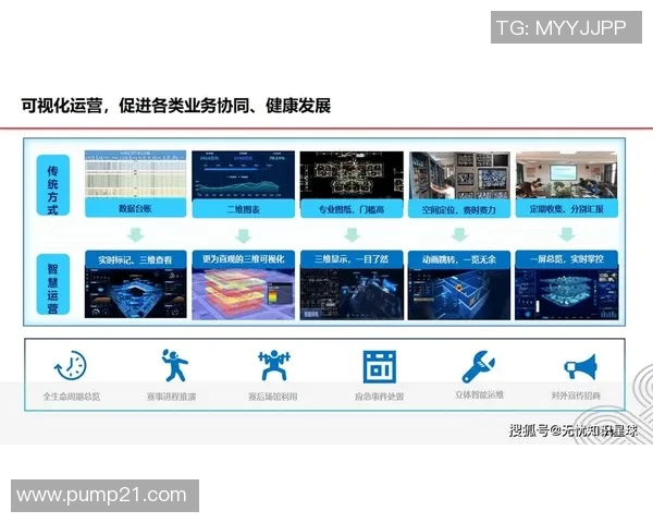 场馆运营管理与活动策划研修分享 场馆运营管理与活动策划研修分享