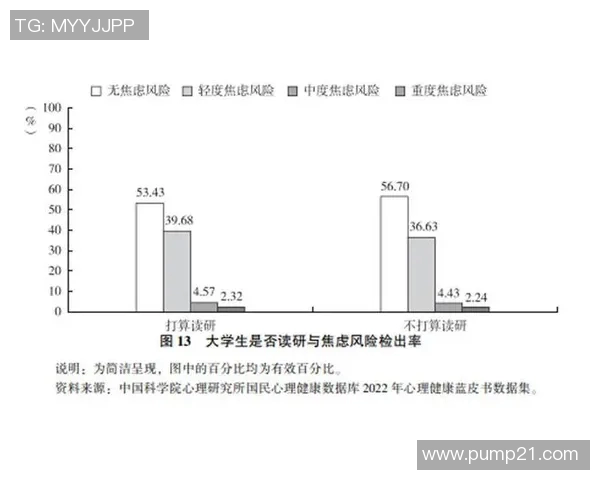 调查分析当前大学生心理健康状况及其影响因素研究