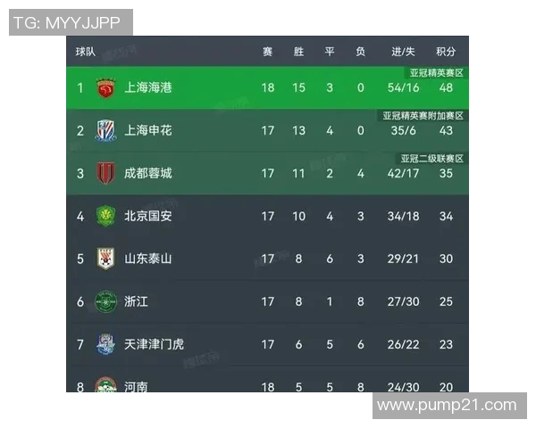 LNG战队强势领跑世界冠军杯积分榜总分达到100分引发热议 LNG战队强势领跑世界冠军杯积分榜总分达到100分引发热议