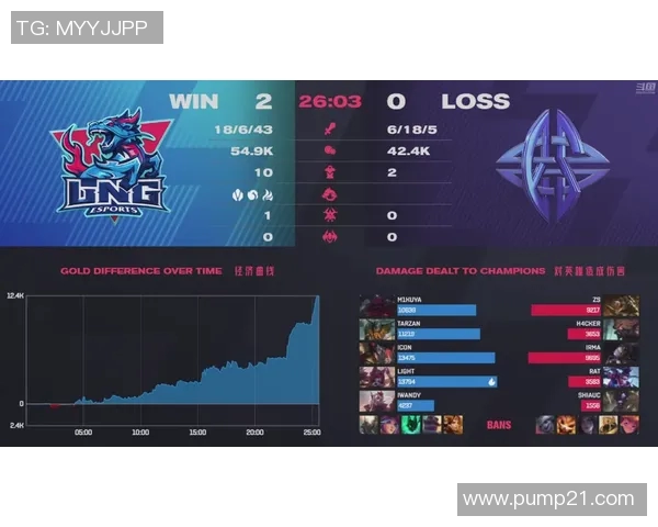 DOTA2最新配合排行榜出炉LNG战队强势跻身第九名