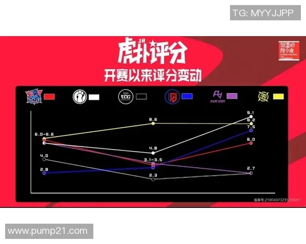 LNG战队近期表现分析与未来发展潜力探讨